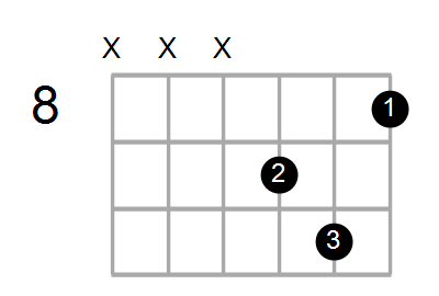 Fmaj7/E Chord